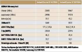 Intel Core i7 4770K c1