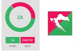 Studenti FOI-a napravili aplikaciju Referendum 2013 referendum_2013_app